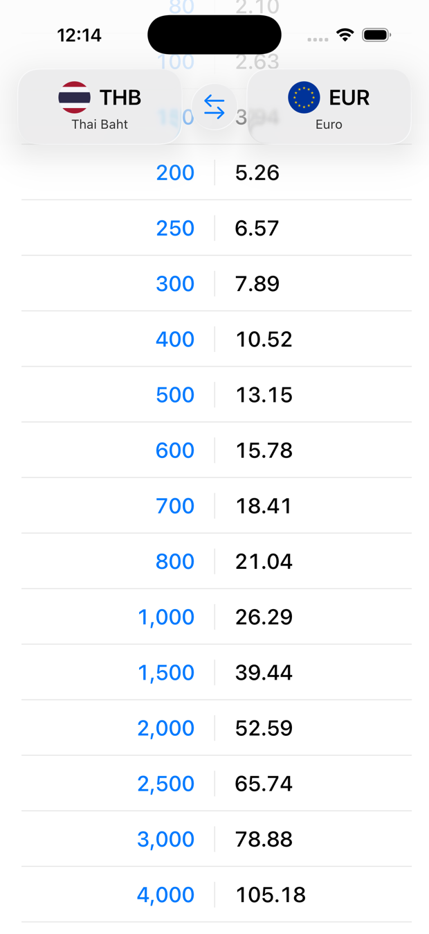 A currency conversion table on iPhone — round Thai Baht amounts beside their value in Euros