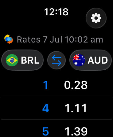 Quick Currency on Apple Watch showing a live conversion table from Brazilian Real to Australian Dollars